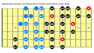 lesson 3 - lead guitar course